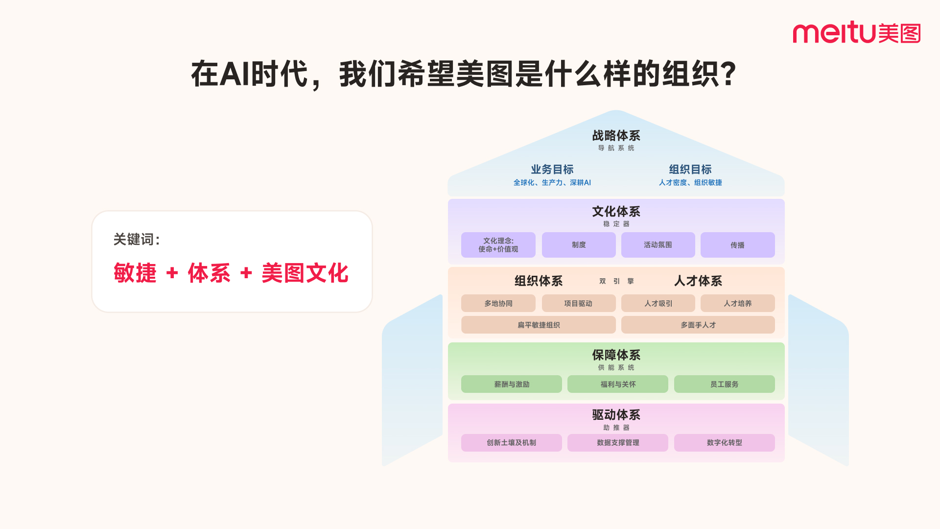 https://corp-static.meitu.com/corp-new/1a7ac8663e704109b2c616c15be91693.jpg