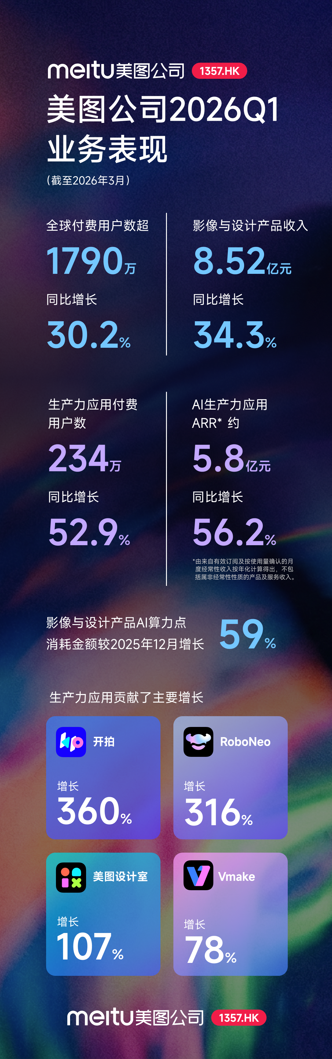 https://corp-static.meitu.com/corp-new/4143f690286ba0ce24f17764ba7a4f8a.png