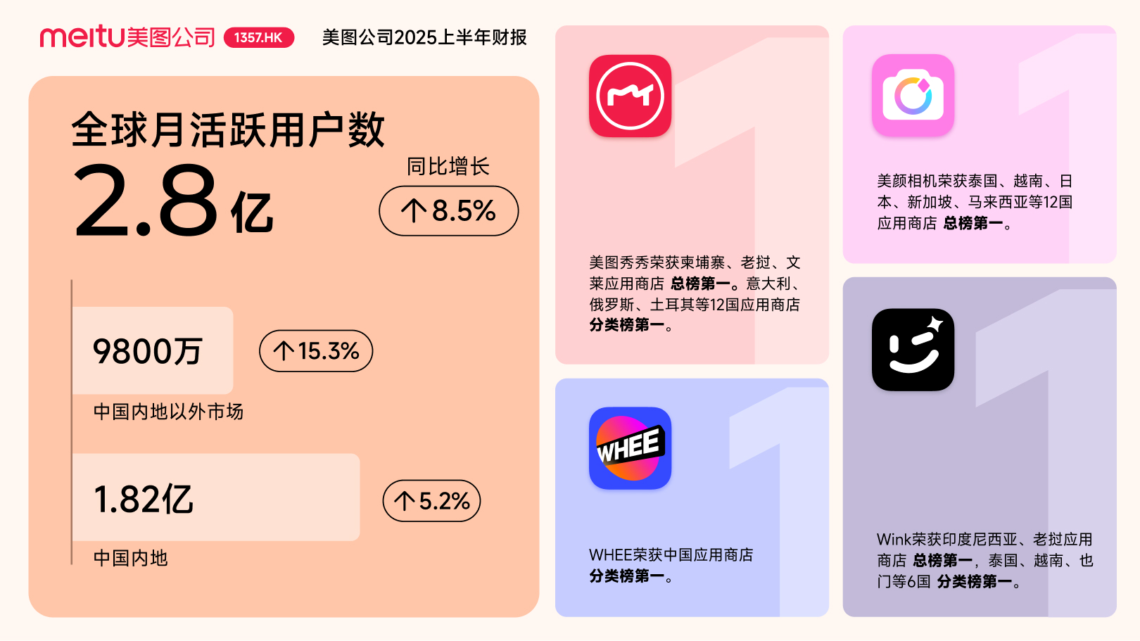 https://corp-static.meitu.com/corp-new/97e201ea03213b91cd778bf017a9675a.jpg