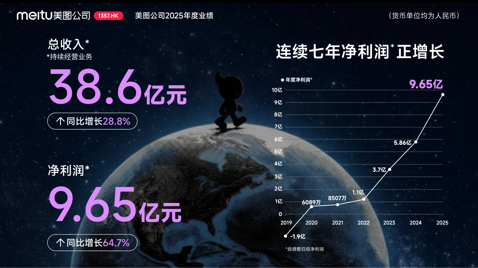 https://corp-static.meitu.com/corp-new/997443b4ea90112cd10ded9894560300.jpg