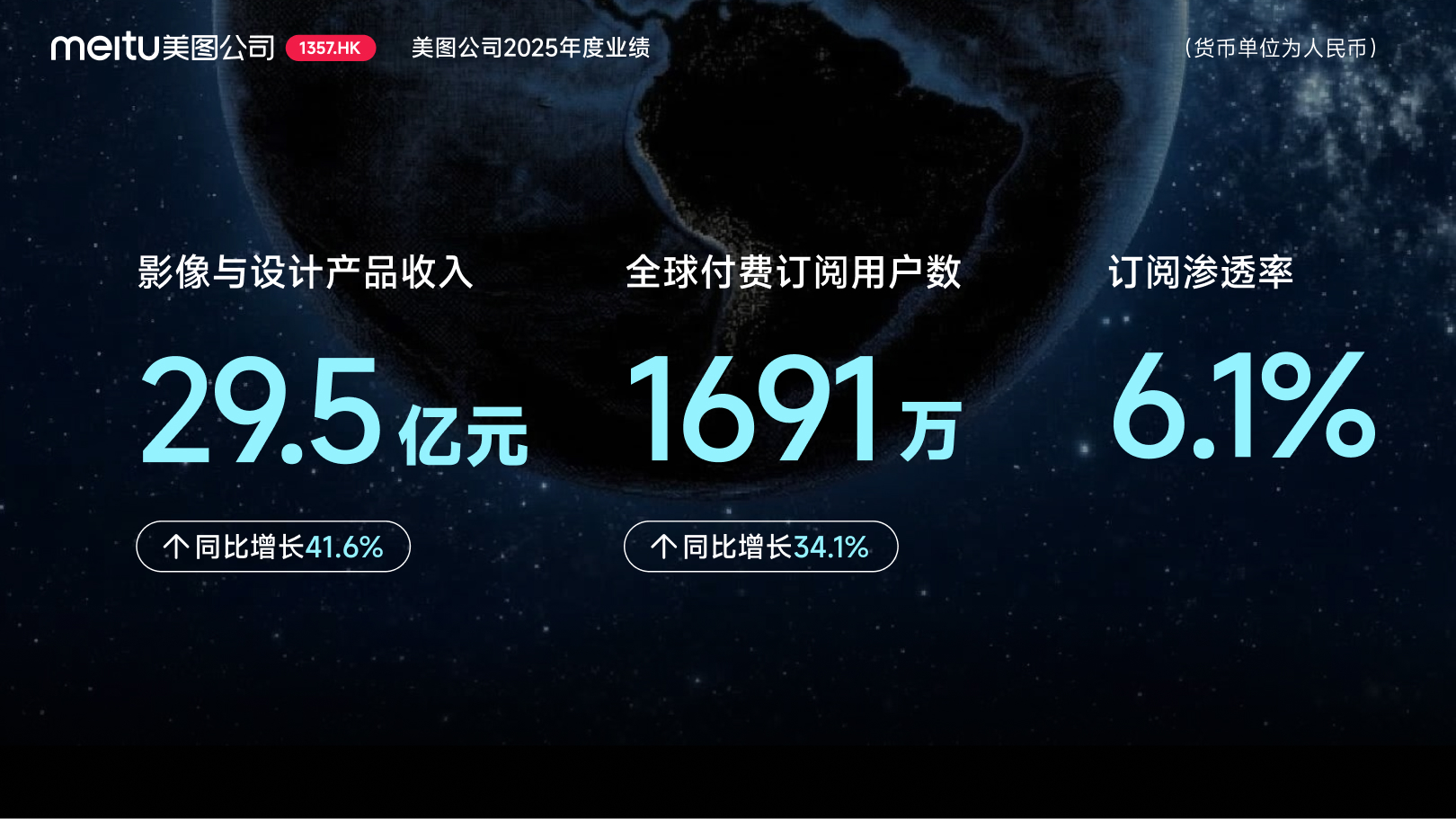 https://corp-static.meitu.com/corp-new/9a0e2cb4f1ad0b12f7be77a050326df3.jpg