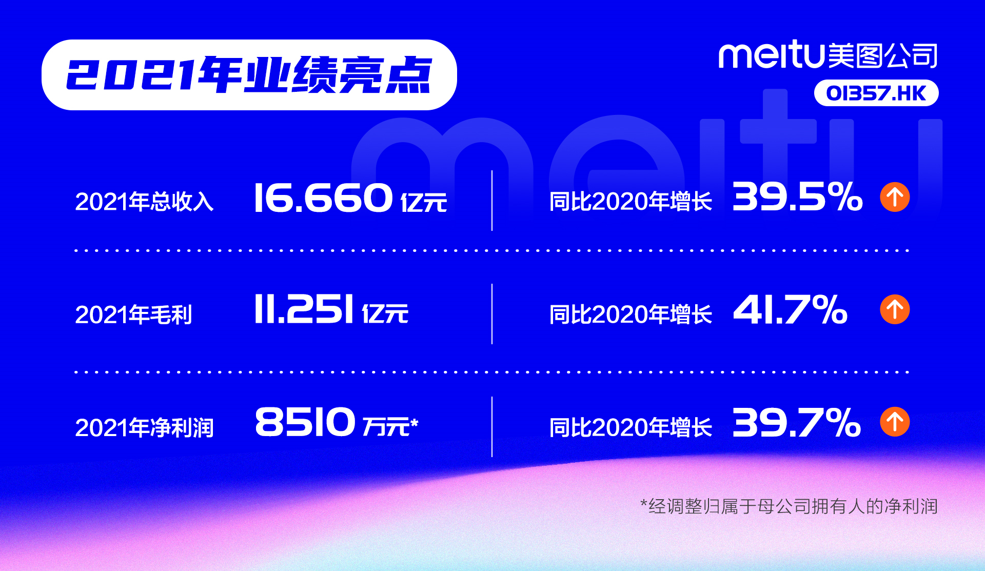 https://corp-static.meitu.com/corp-new/c1b51e6daf176c209e85f09de51e8afb.png