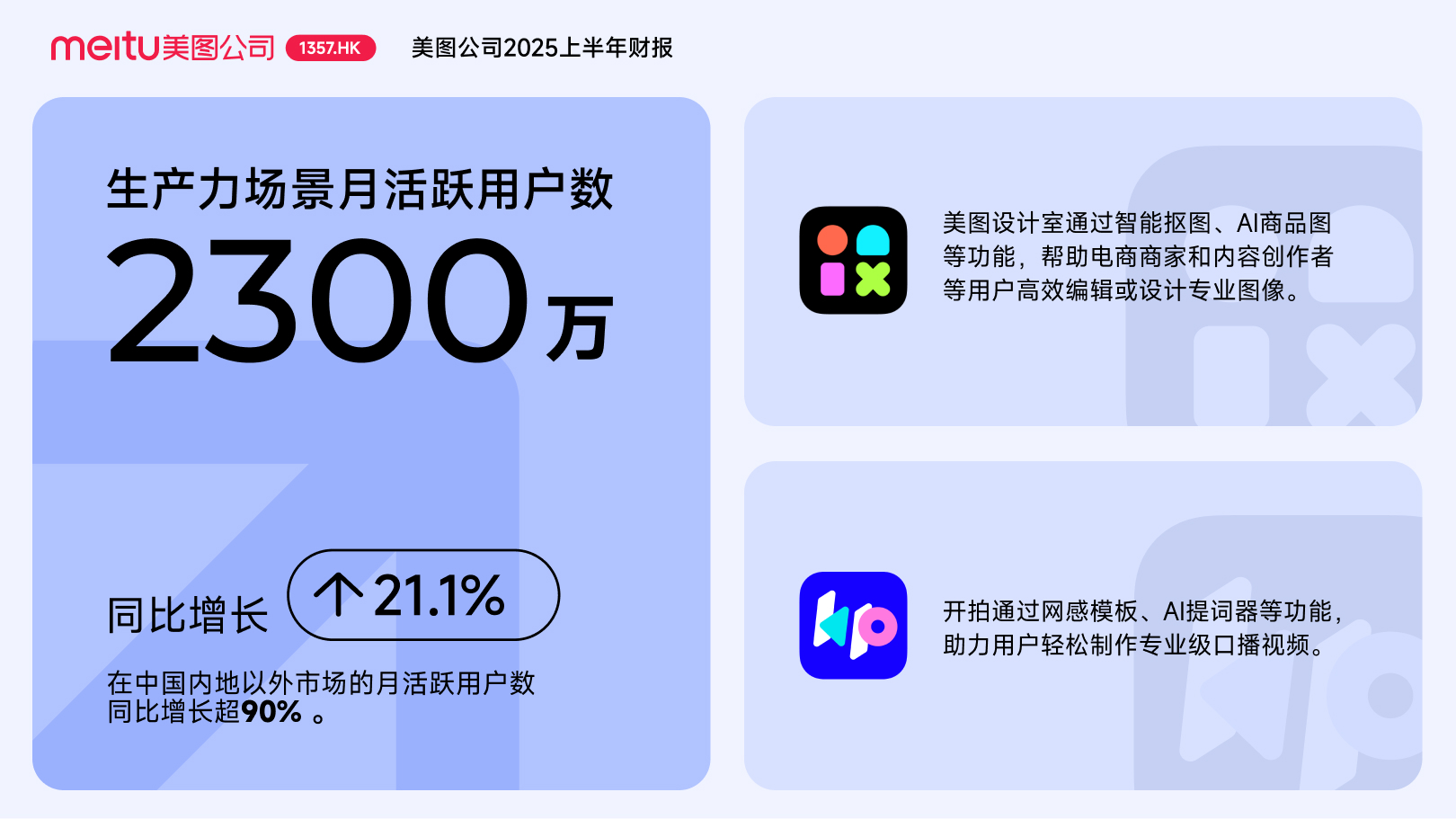 https://corp-static.meitu.com/corp-new/fc625a299d6d2788b53f2d9a90cde6e7.jpg